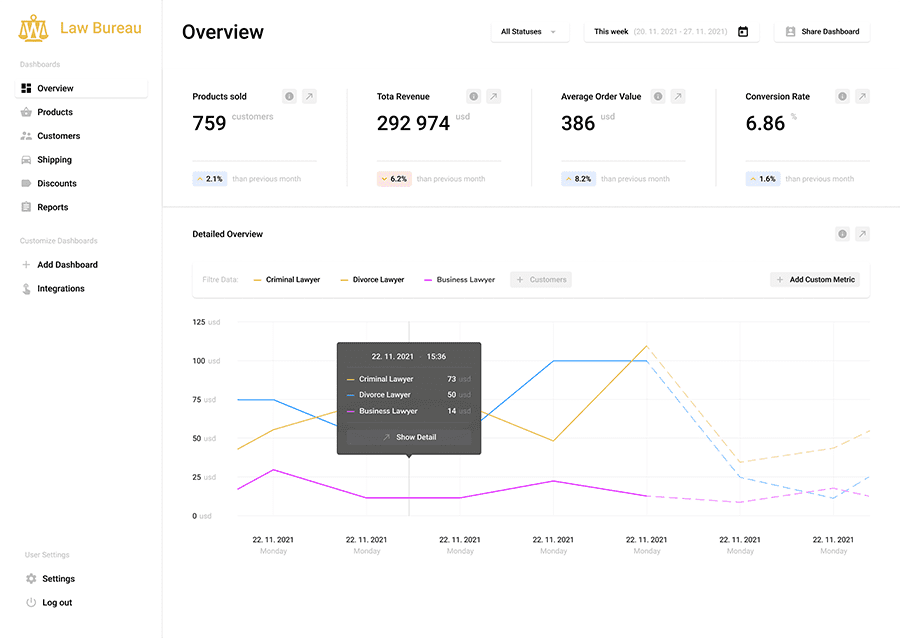 Dashboard icon 2